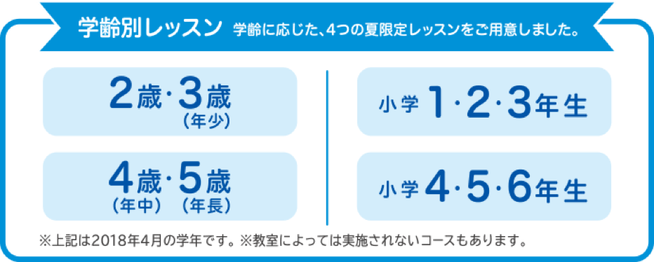 2018英語教室夏の特別体験レッスン